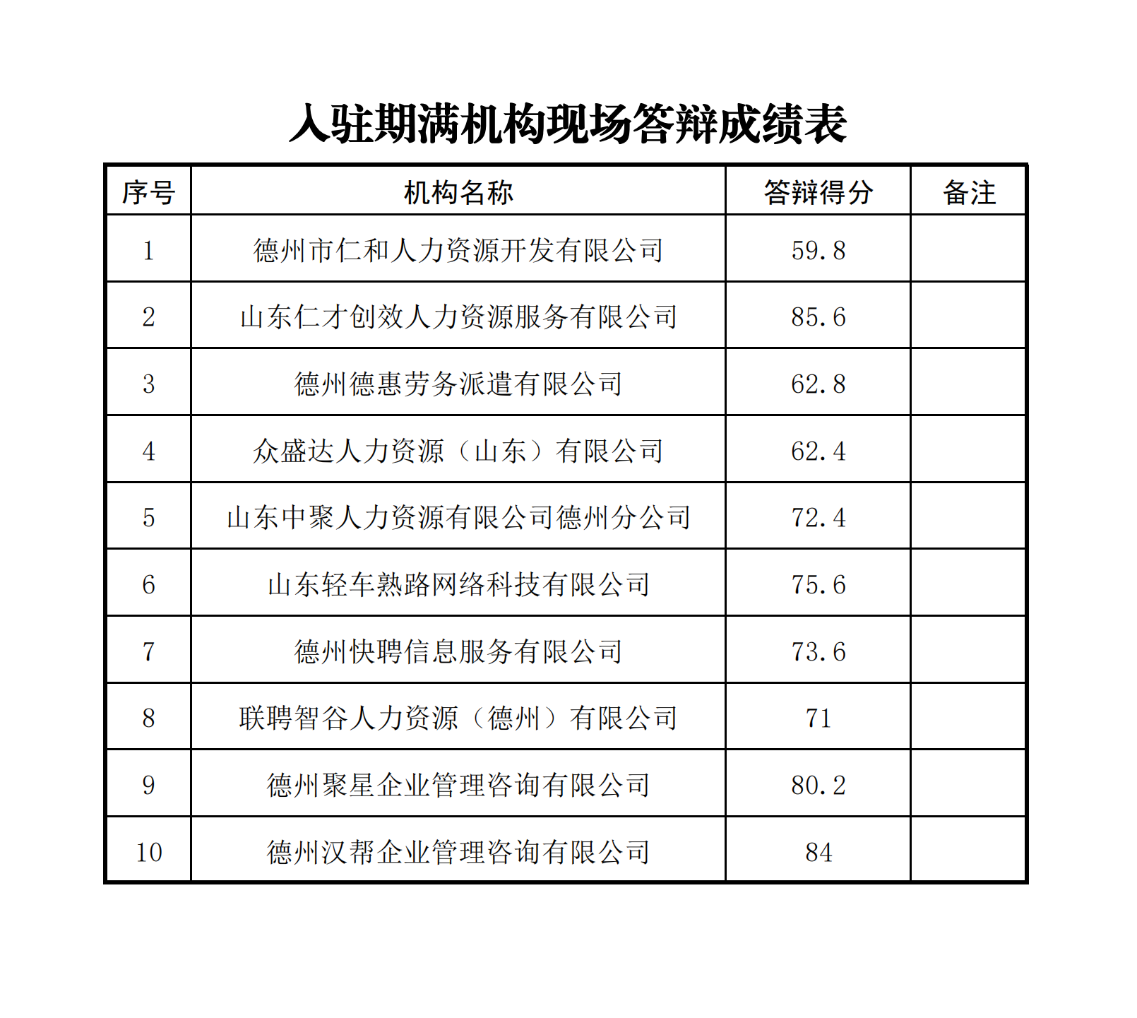 分數(shù)匯總表(3)_00.png